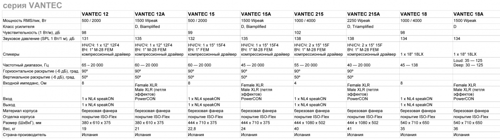 VANTEC &khcy;&acy;&rcy;&acy;&kcy;&tcy;&iecy;&rcy;&icy;&scy;&tcy;&icy;&kcy;&icy;.jpg